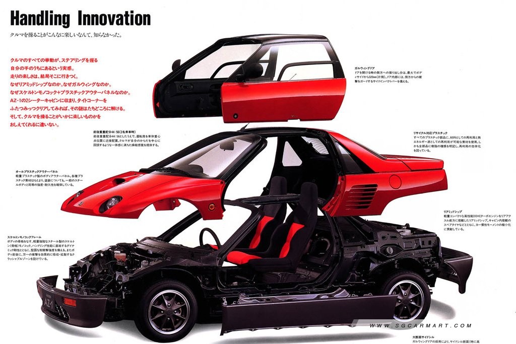Motoring Icons: JDM Legends - Mazda Autozam AZ-1 - Sgcarmart