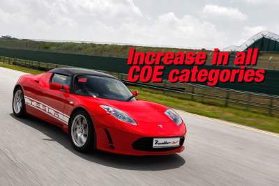 COE premiums rose once again with Cat A premiums higher than Cat B