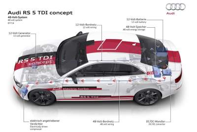Audi to upgrade part of its vehicle electrical system from 12 to 48 volts