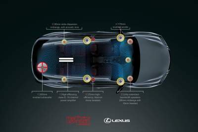 The Lexus NX can playback high-quality audio from compressed digital files