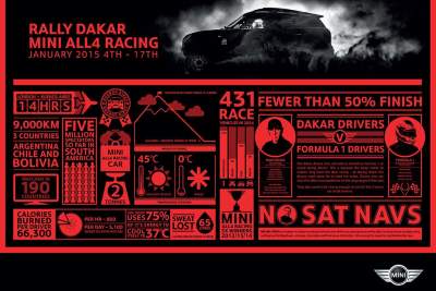 Dakar Rally - the ultimate endurance race for the MINI ALL4 Racing