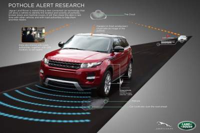 Jaguar Land Rover announces technology research project to detect potholes