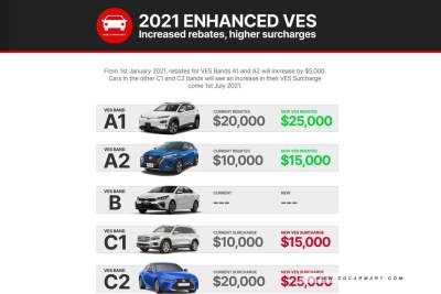 Look out for increased VES subsidies from next year