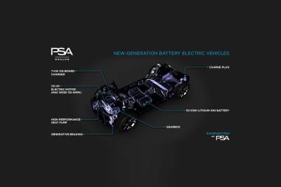 PSA Group's electrification solutions for future hybrid and electric vehicles