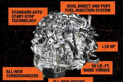 All new 3.5-litre EcoBoost V6 engine in 2017 Ford F-150 boasts 375bhp