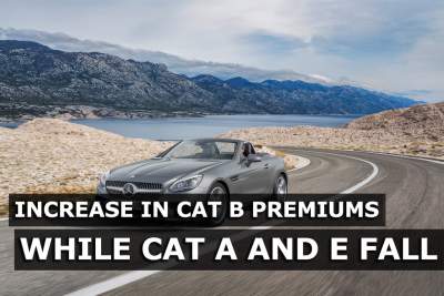 Slight increase in Cat B COE prices as Cat A and E fall