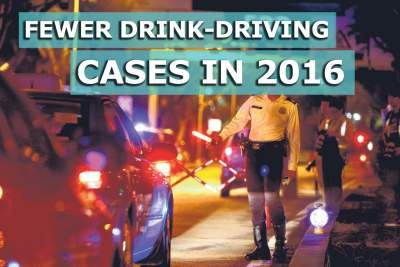 Drink-driving related cases down in first half of 2016