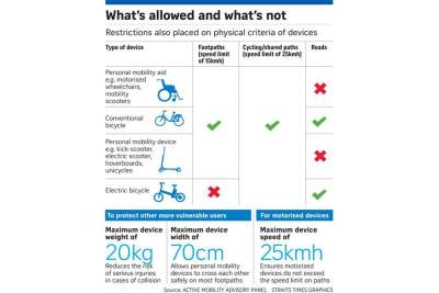 An accident involving electric bicycles and a container truck results in death