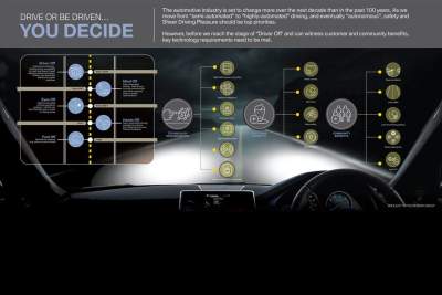 Automated driving at the BMW Group