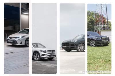 How Budget 2023 will affect the ARFs of new cars: A sample of 23 models