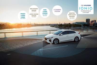Hyundai Motor and Aurora partner to develop Level 4 autonomous vehicles