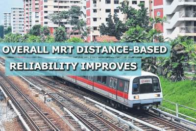 MRT faults remain at record high but overall distance-based reliability improves