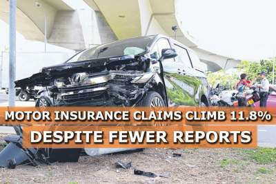 Insurance claims from road accidents climb by 11.8% despite fewer reports