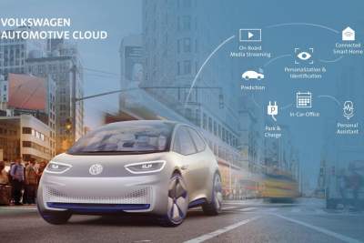 Volkswagen and Microsoft announce strategic partnership