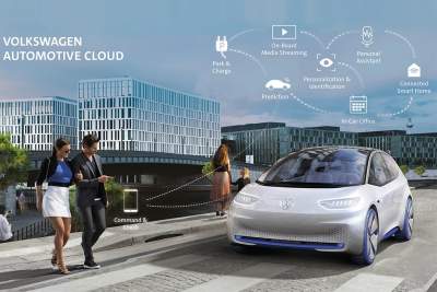 Volkswagen invests in digital specialist diconium