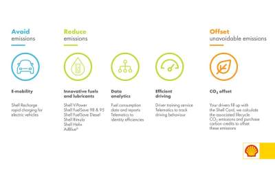 Shell offers carbon offsetting for fleet customers in Singapore