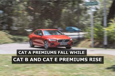 Decrease for Cat A while Cat B and E increase