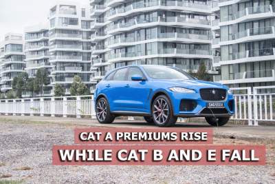 Increase for Cat A while Cat B and E fall