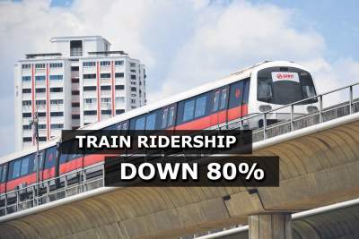 Ridership on trains down 80% since start of outbreak