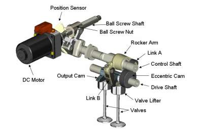 Nissan introduces innovative engine valve control technology