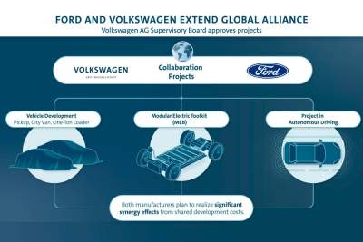 Volkswagen and Ford deepen global alliance