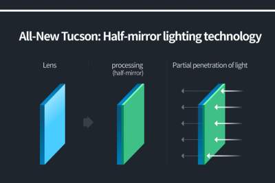 Hyundai reveals insights about the Tuscon's signature Hidden Lighting Technology