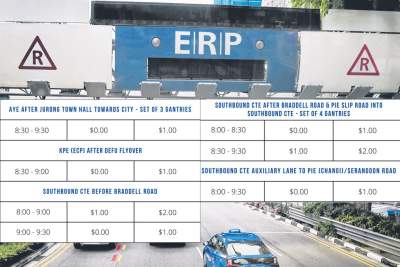 ERP rates to go back up on AYE, CTE and KPE