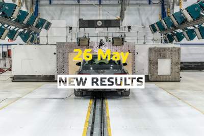 Euro NCAP to launch third round of 2021 safety results