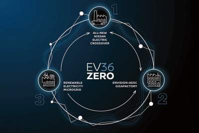 Nissan's new Electric Vehicle Hub will produce its next generation electric crossover