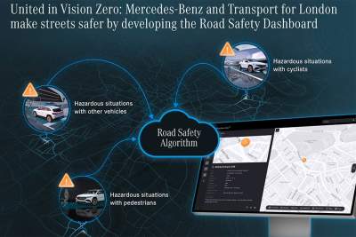 Conquer the urban jungle with Mercedes-Benz's Road Safety Dashboard