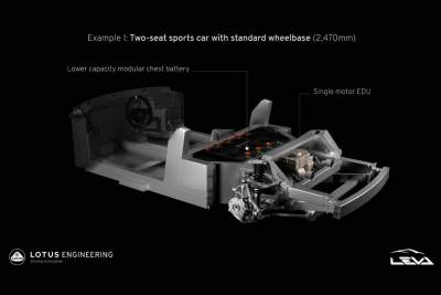 This platform will form the core of future Lotus electric vehicles