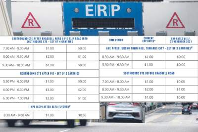 ERP rates to drop for the year-end holidays