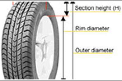 Understanding your car tyre