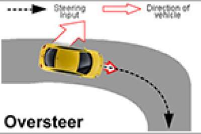 Understeering and oversteering