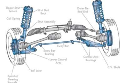 Car shock absorbers - The importance of knowing them well