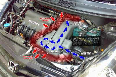 Automotive heatshield - What are they good for?