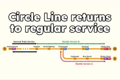 Circle Line to return to normal operations come 27 June 2023