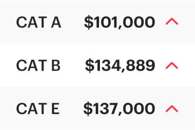 COE Results Sep 2023 1st Bidding: Climbing to new highs