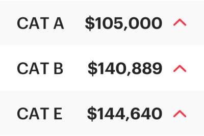 COE Results Sep 2023 2nd Bidding: Still climbing upwards