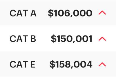 COE Results Oct 2023 2nd Bidding: Climbing across the board