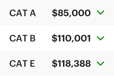 COE Results Dec 2023 2nd Bidding: Dropping across the board!