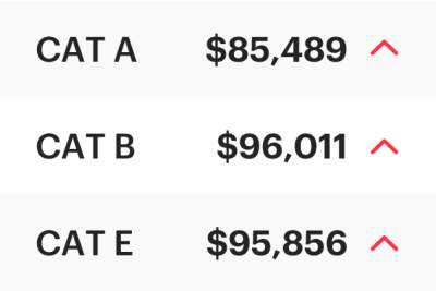 COE Results Mar 2024 2nd Bidding: Cat A climbs $2,489