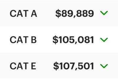 COE Results November 2024 2nd Bidding: Cat A down $10,000!