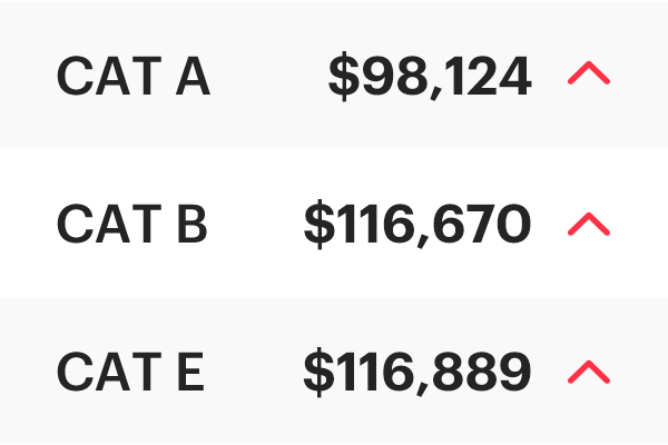 COE Results Jun 2025 2nd Bidding: Up across the board!