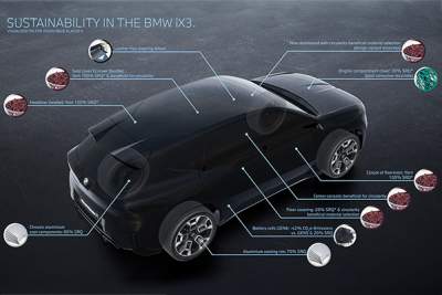 First BMW Neue Klasse model to drive product sustainability
