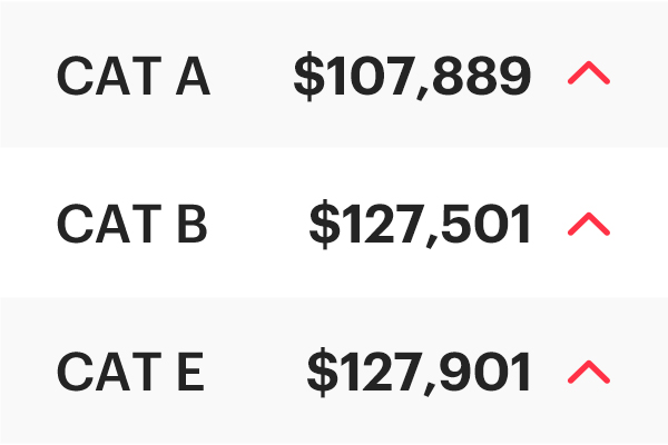 COE Results Sep 2025 1st Bidding: Cat A now at $107,889!