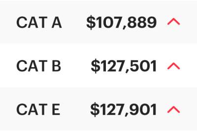 COE Results Sep 2025 1st Bidding: Cat A now at $107,889!
