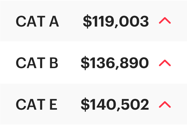 COE Results Sep 2025 2nd Bidding: Up across the board!