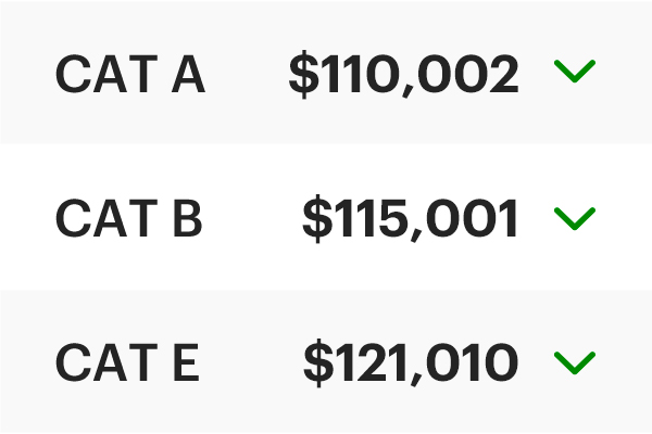 COE Results Nov 2025 1st Bidding: Cat A, B and E dive!