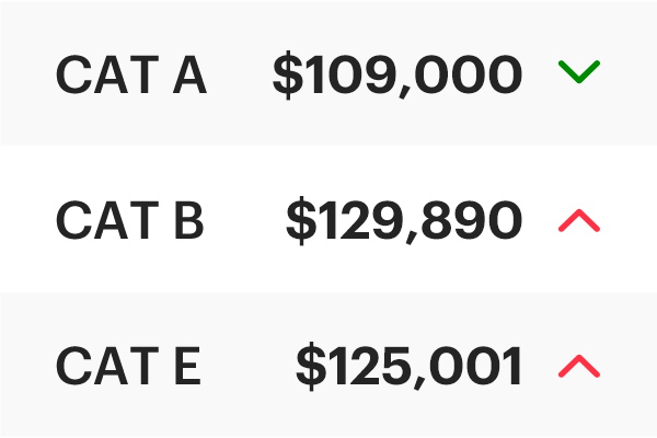 COE Results Nov 2025 2nd Bidding: Cat B bounces back!